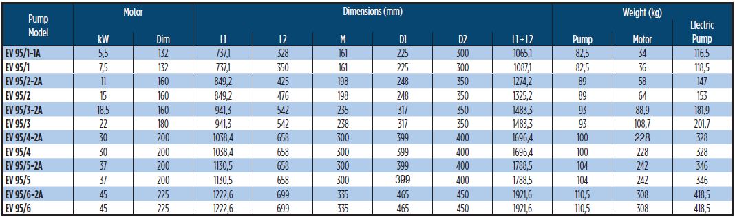 EV95 Horizontal Multistage Dimension Table